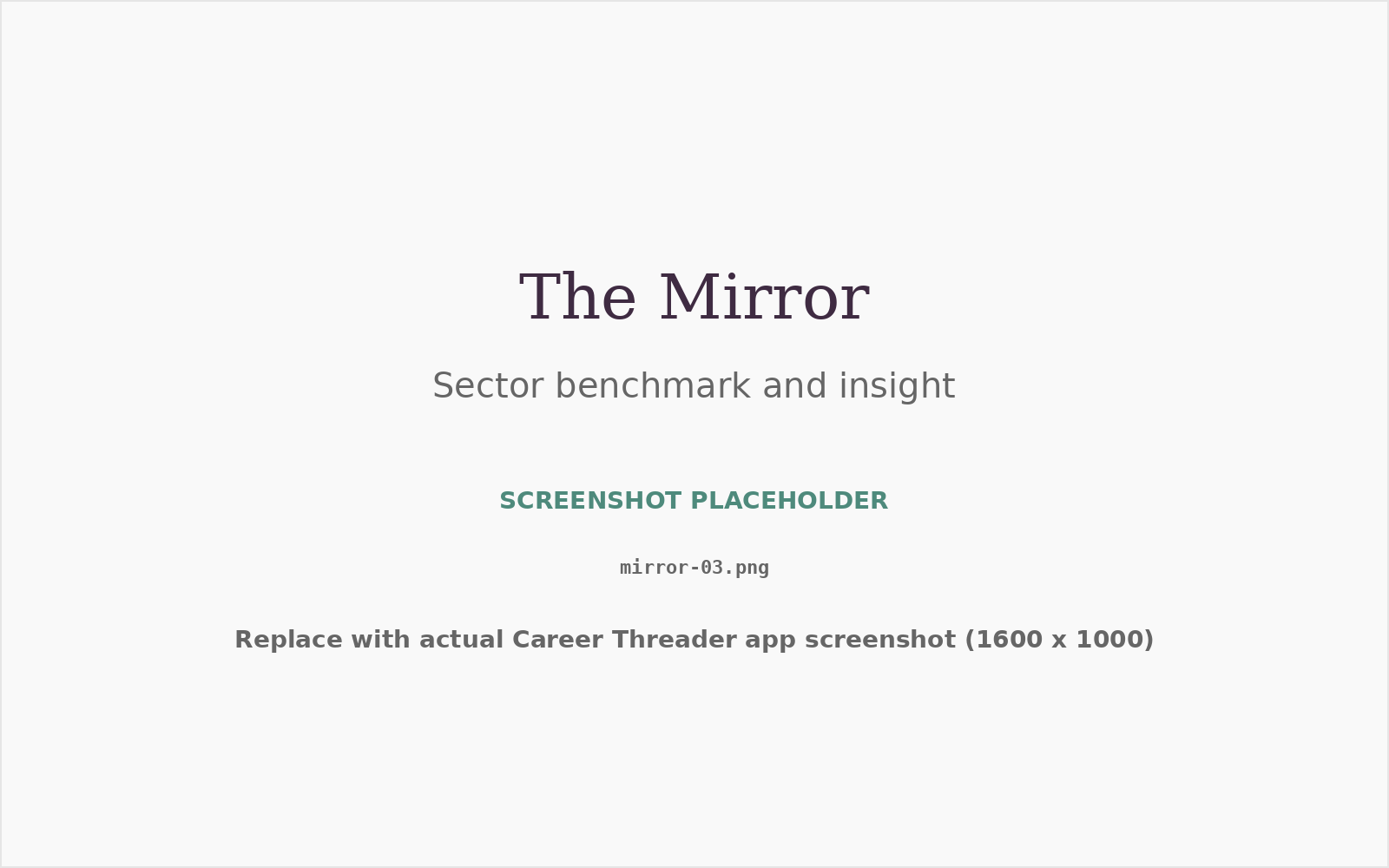 The Mirror sector benchmark view showing Position Score against sector data with commentary